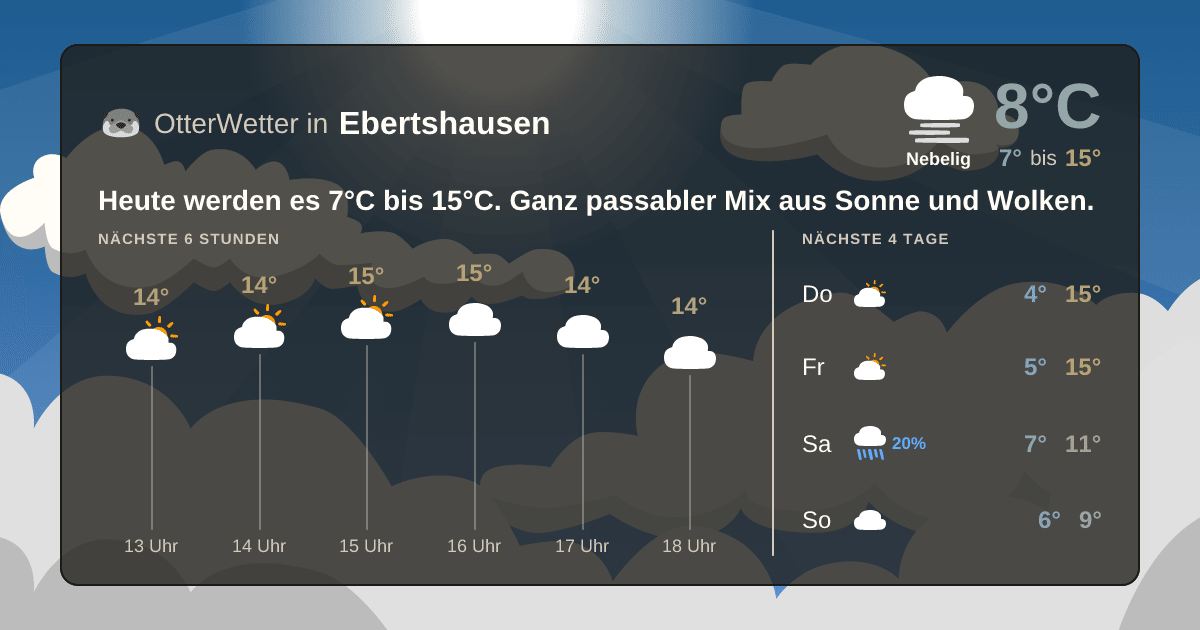 Wetter-Widget-Vorschau mit Vorhersagedaten für Ebertshausen