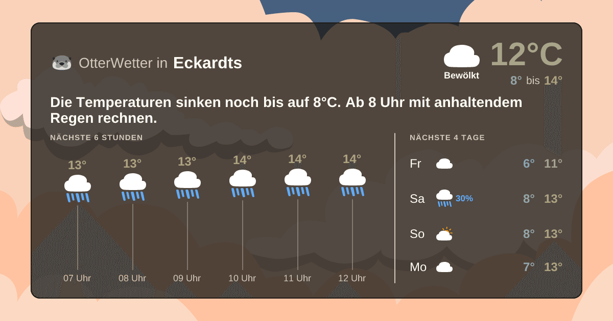 OtterWetter-Widget Eckardts
