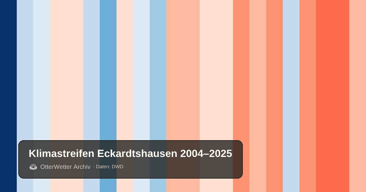 Klimastreifen Eckardtshausen: Jahresmitteltemperaturen von blau (kühler) bis rot (wärmer)