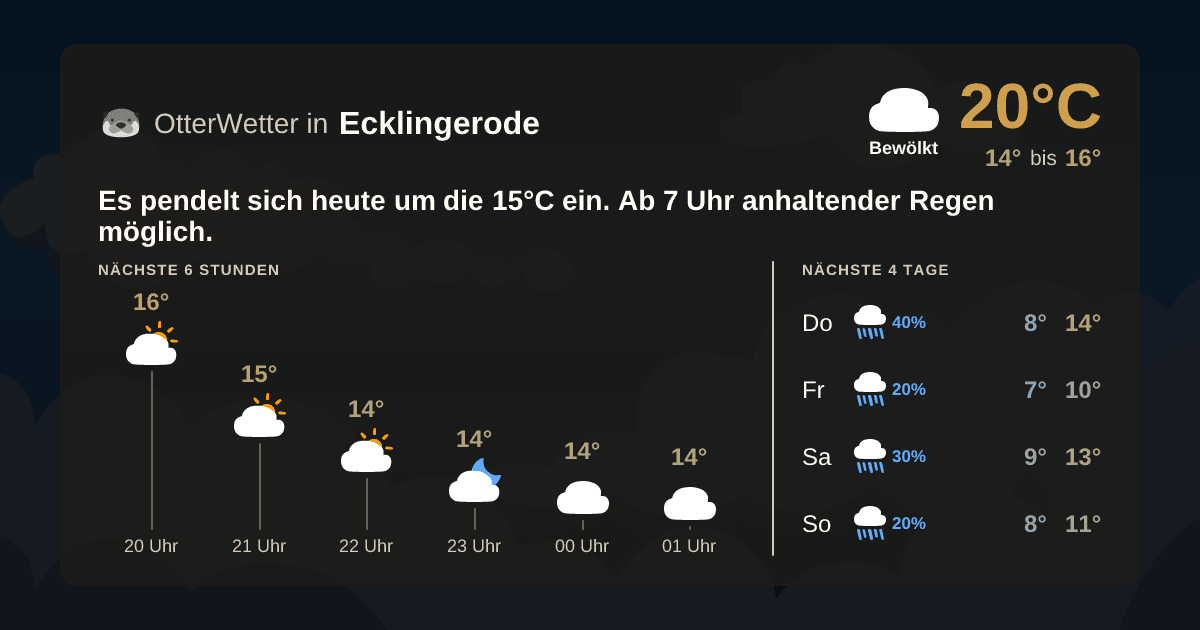Widget-Vorschau für Ecklingerode Wetter-Widget-Vorschau mit Vorhersagedaten für Ecklingerode