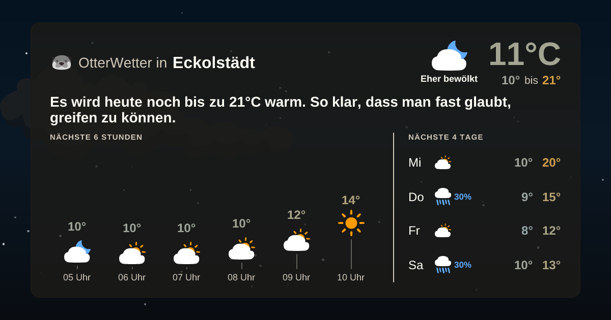 OtterWetter-Widget Eckolstädt