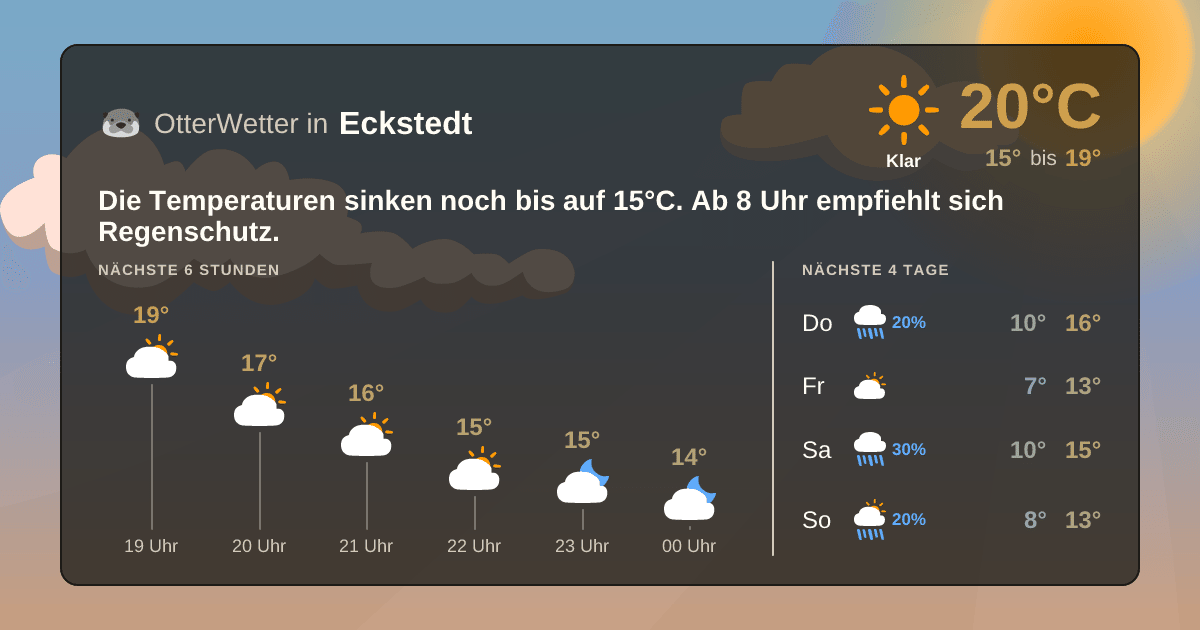 Wetter-Widget-Vorschau mit Vorhersagedaten für Eckstedt