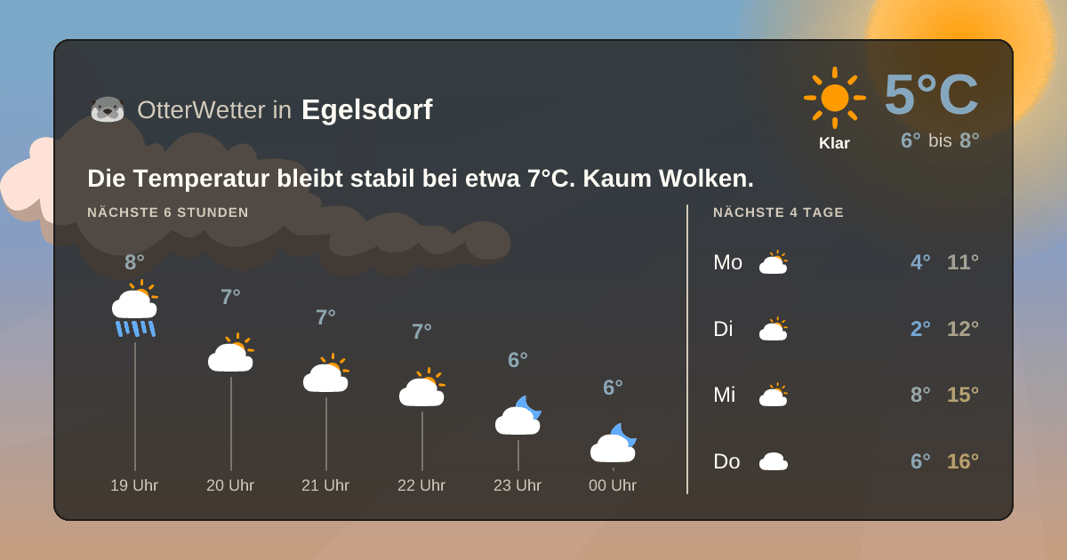 OtterWetter-Widget Egelsdorf