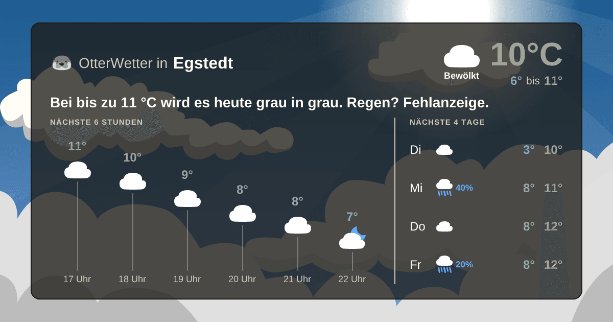 OtterWetter-Widget Egstedt