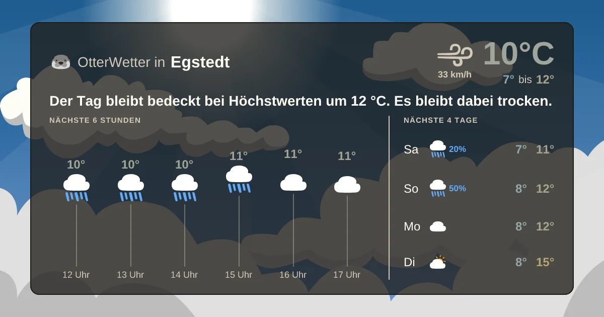 Widget-Vorschau für Egstedt Wetter-Widget-Vorschau mit Vorhersagedaten für Egstedt