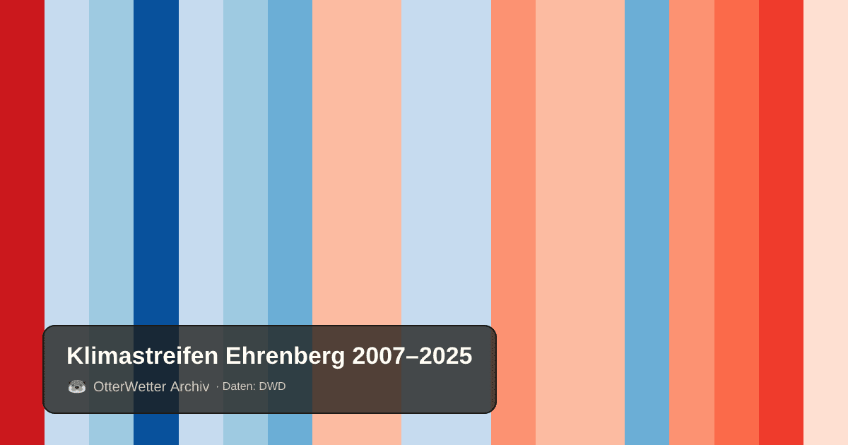 Klimastreifen Ehrenberg: Jahresmitteltemperaturen von blau (kühler) bis rot (wärmer)