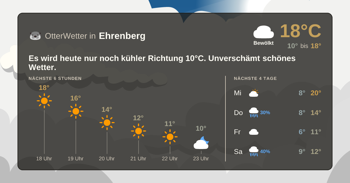 OtterWetter-Widget Ehrenberg