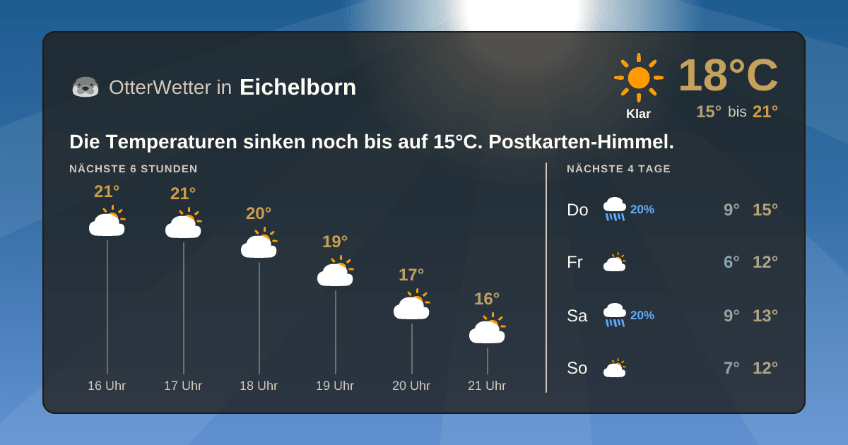 Widget-Vorschau für Eichelborn Wetter-Widget-Vorschau mit Vorhersagedaten für Eichelborn