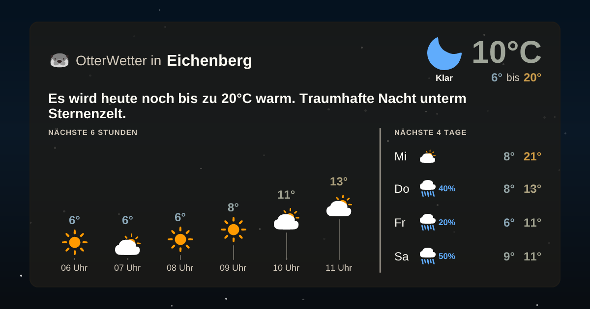 Wetter-Widget-Vorschau mit Vorhersagedaten für Eichenberg
