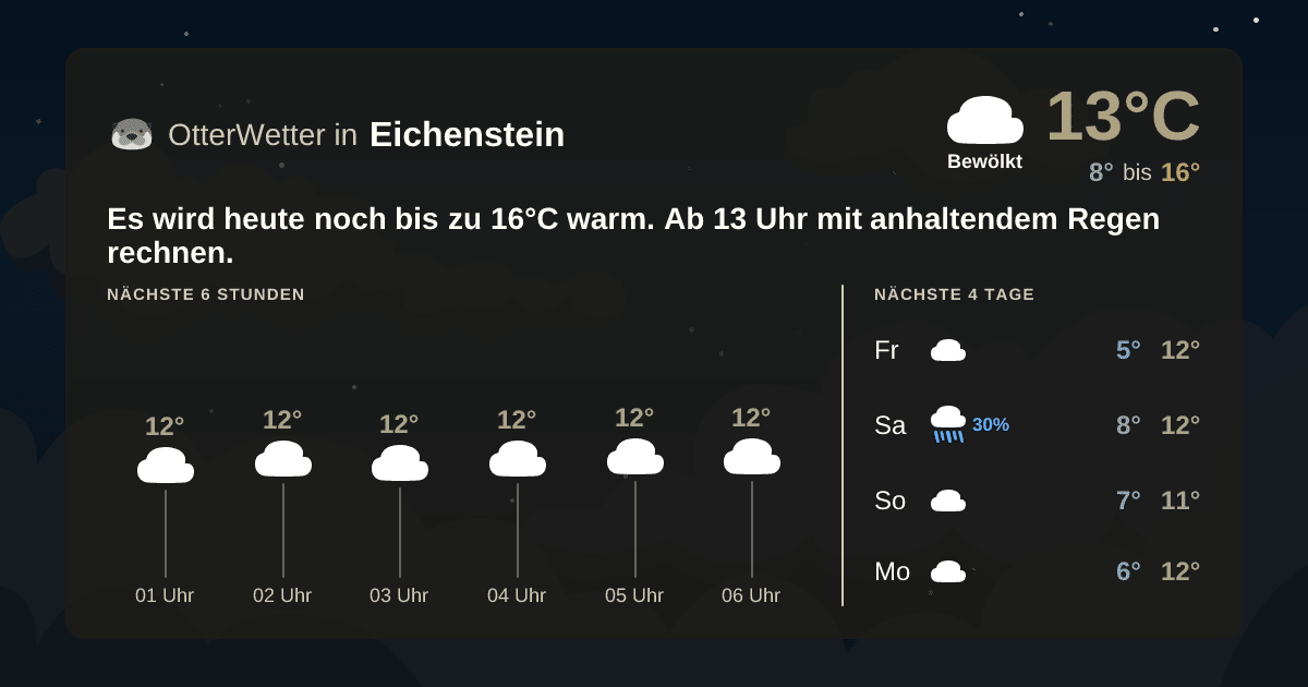 OtterWetter-Widget Eichenstein