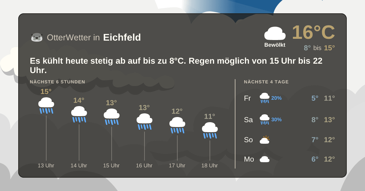 OtterWetter-Widget Eichfeld