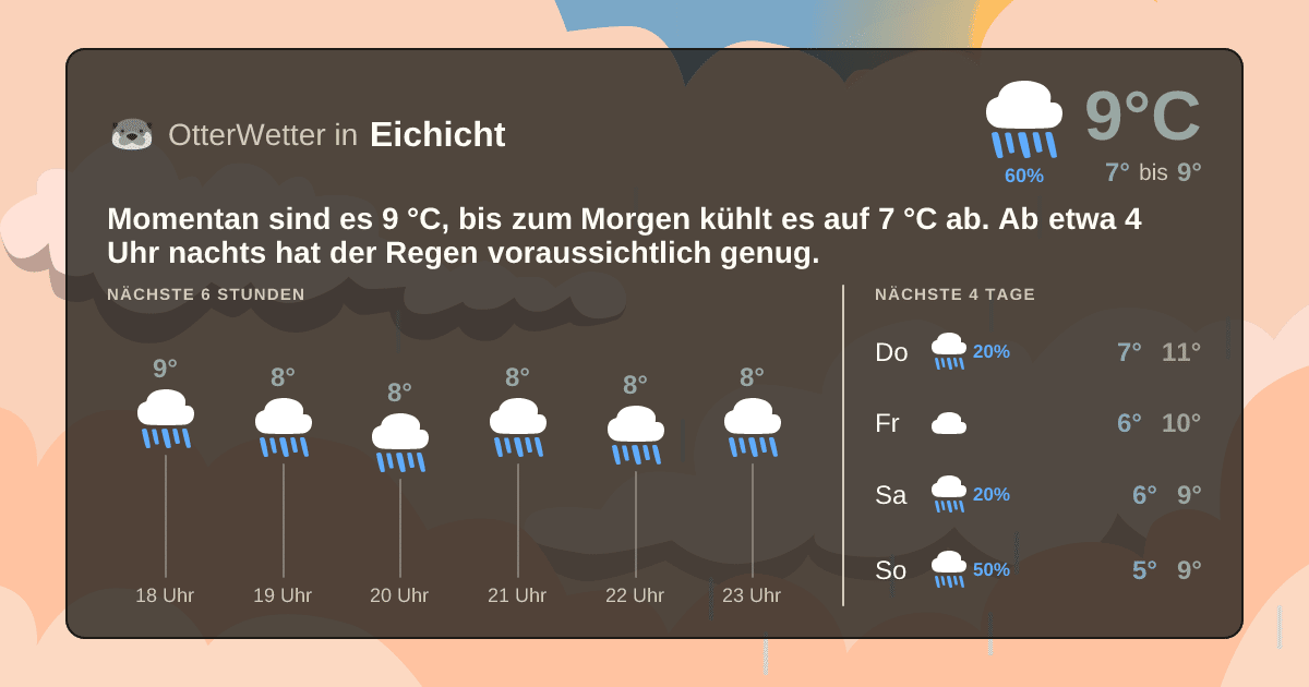 OtterWetter-Widget Eichicht