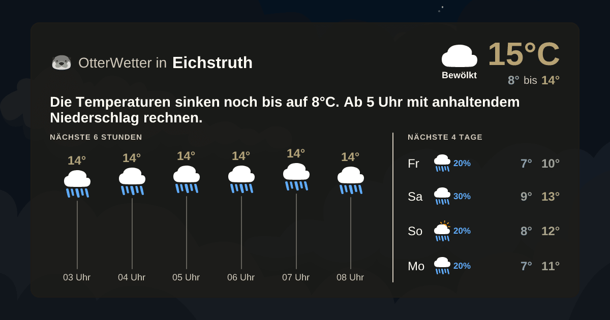 Widget-Vorschau für Eichstruth Wetter-Widget-Vorschau mit Vorhersagedaten für Eichstruth