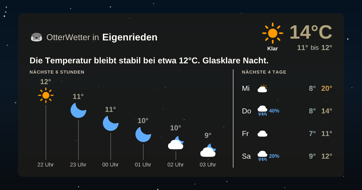 OtterWetter-Widget Eigenrieden