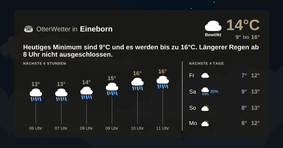 OtterWetter-Widget Eineborn
