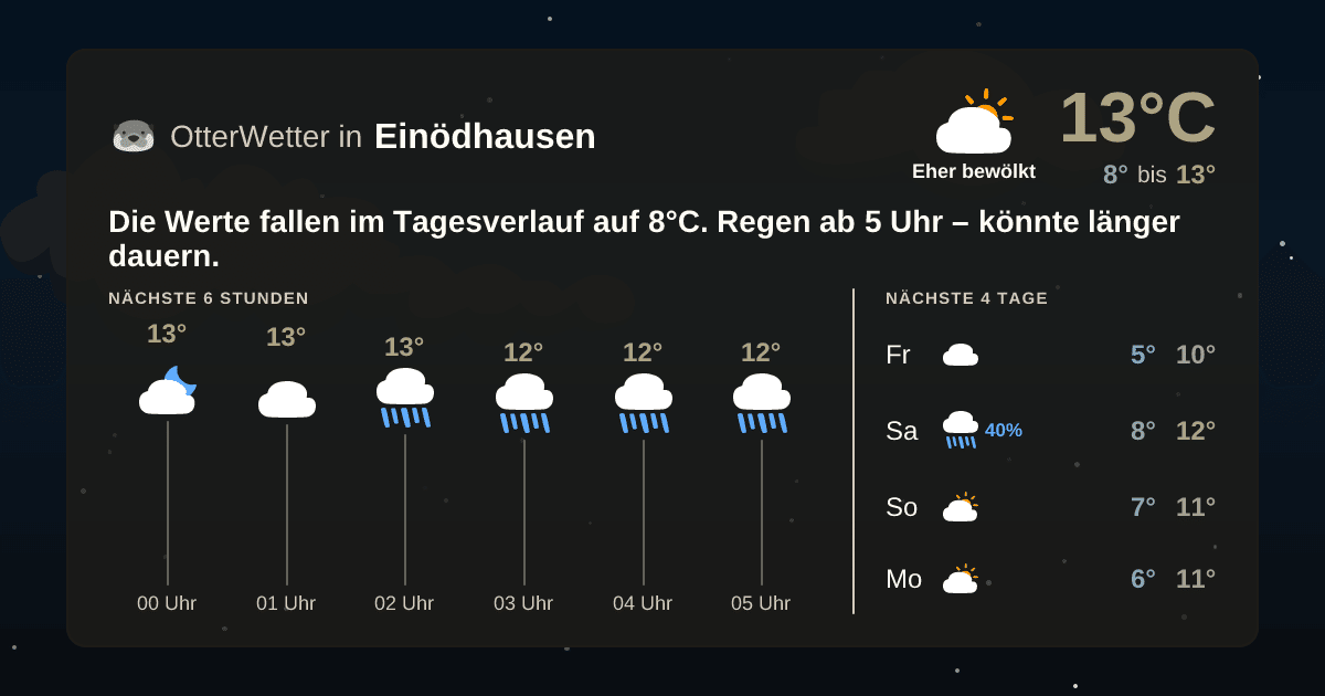 Widget-Vorschau für Einödhausen Wetter-Widget-Vorschau mit Vorhersagedaten für Einödhausen
