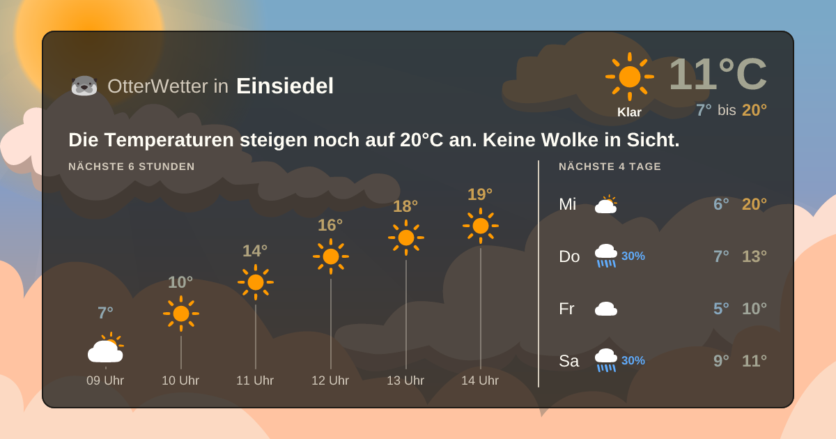 OtterWetter-Widget Einsiedel