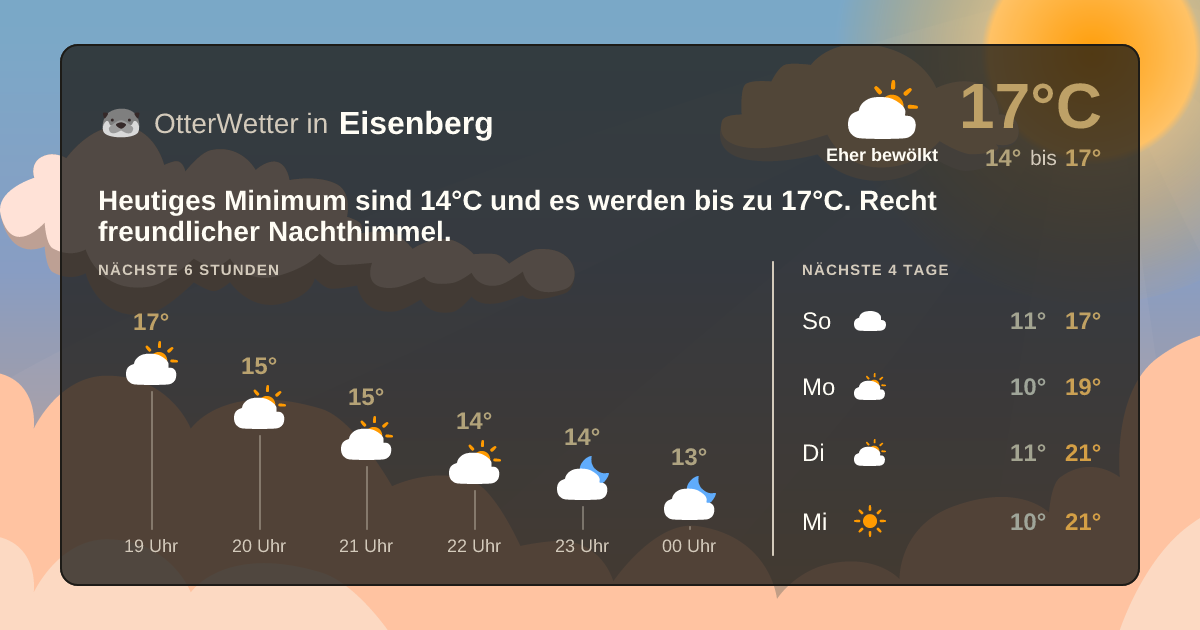 OtterWetter-Widget Eisenberg