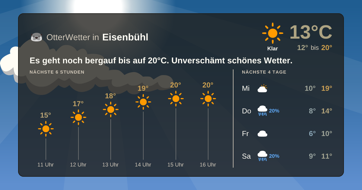 OtterWetter-Widget Eisenbühl