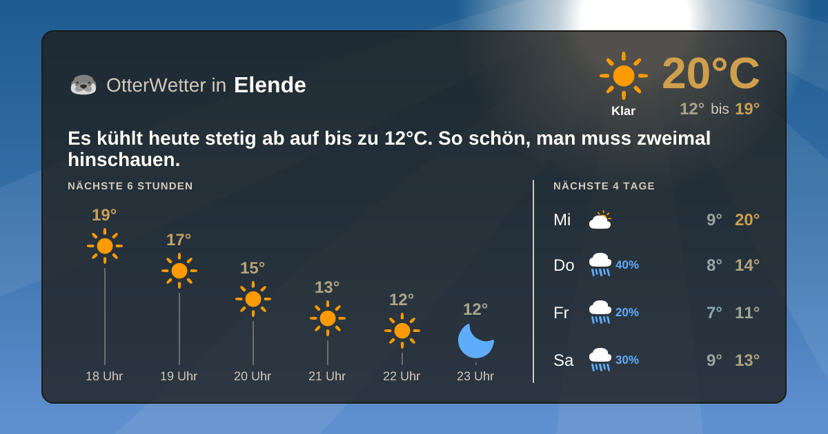 OtterWetter-Widget Elende