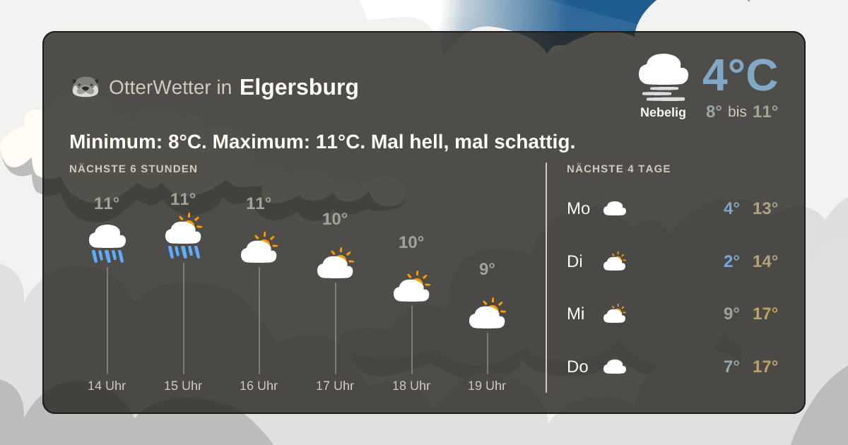 OtterWetter-Widget Elgersburg