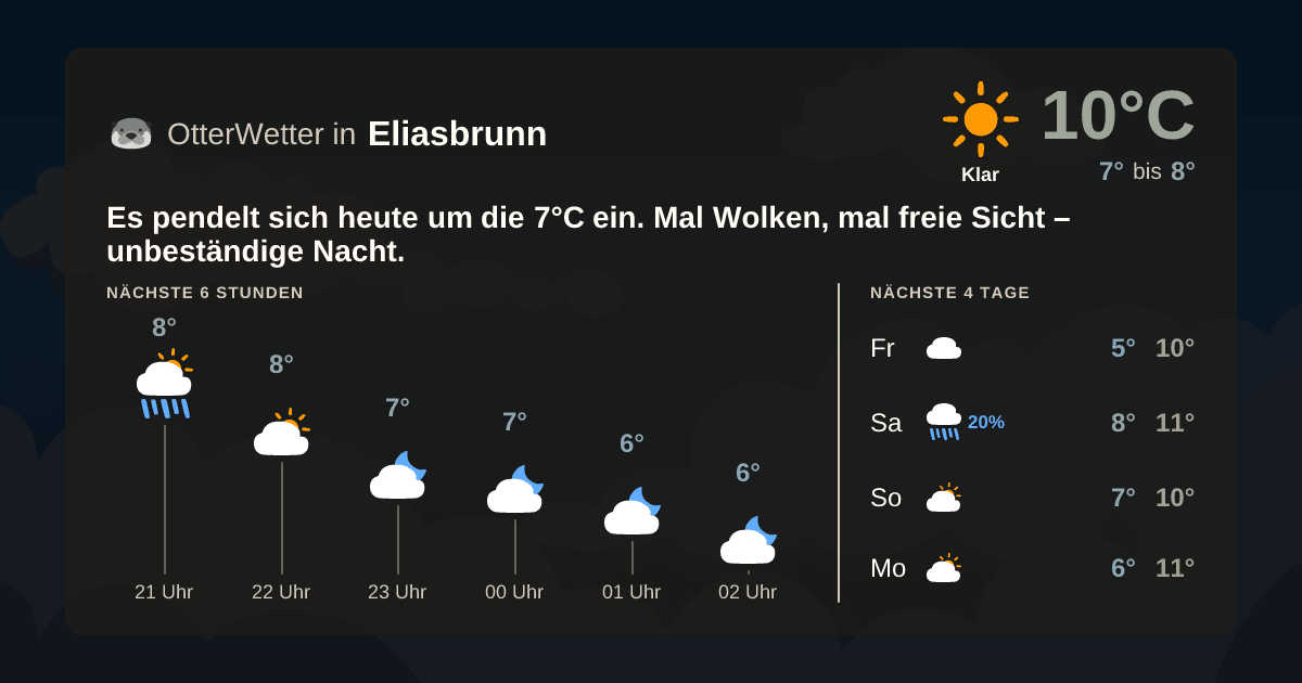 OtterWetter-Widget Eliasbrunn