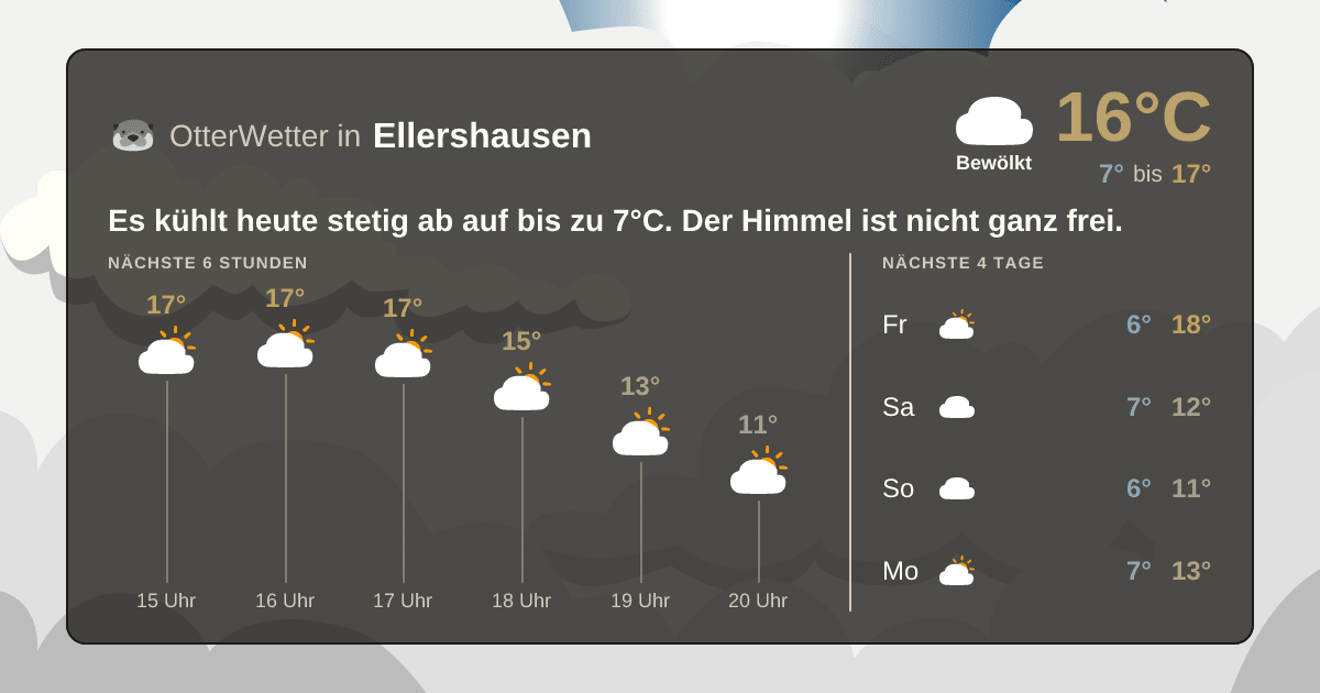 Widget-Vorschau für Ellershausen Wetter-Widget-Vorschau mit Vorhersagedaten für Ellershausen