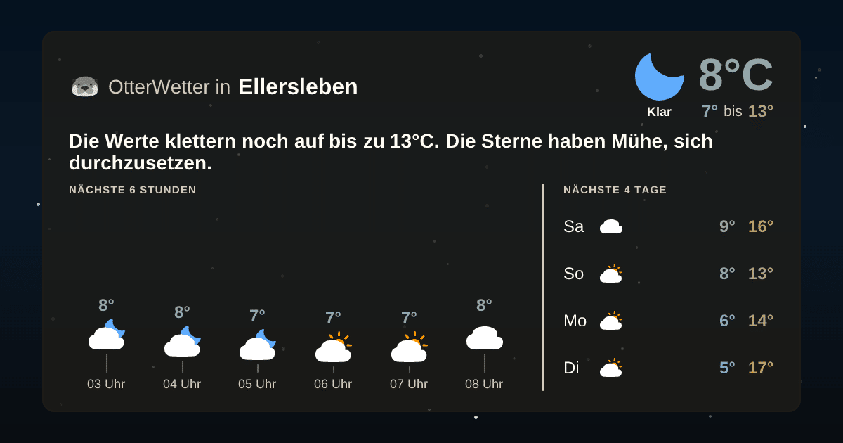 Widget-Vorschau für Ellersleben Wetter-Widget-Vorschau mit Vorhersagedaten für Ellersleben