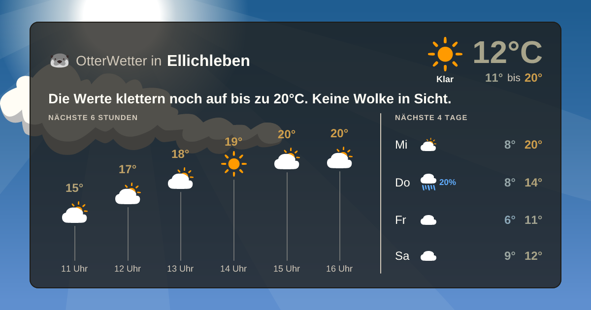 OtterWetter-Widget Ellichleben