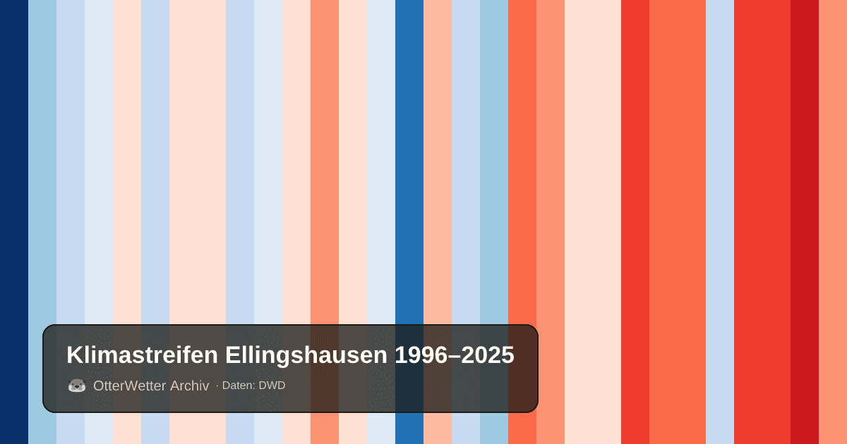 Klimastreifen Ellingshausen: Jahresmitteltemperaturen von blau (kühler) bis rot (wärmer)