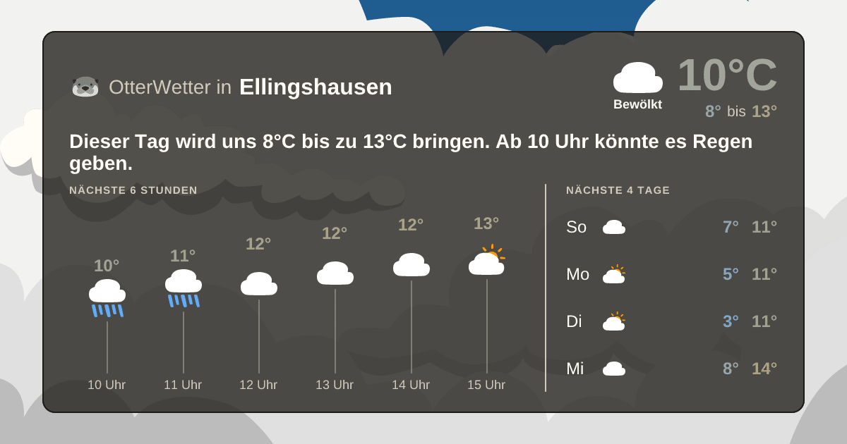 OtterWetter-Widget Ellingshausen