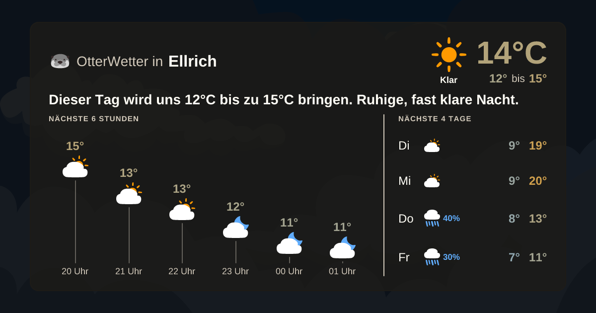Widget-Vorschau für Ellrich Wetter-Widget-Vorschau mit Vorhersagedaten für Ellrich
