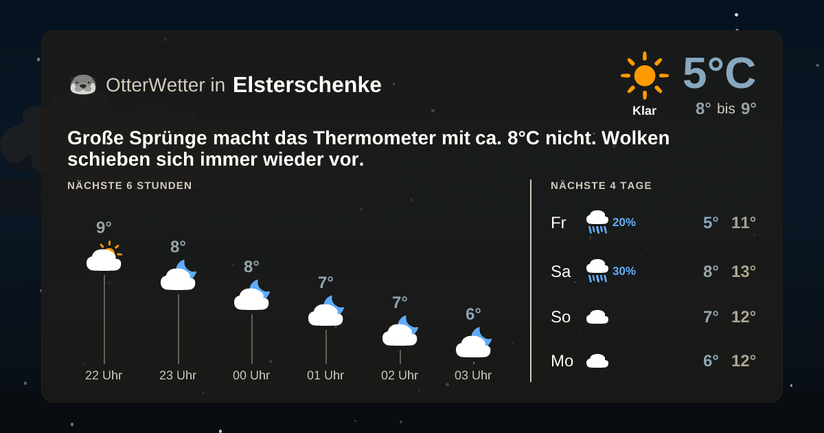 OtterWetter-Widget Elsterschenke
