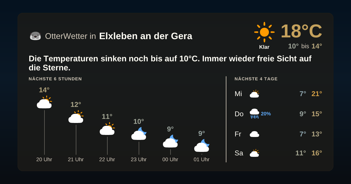 OtterWetter-Widget Elxleben an der Gera