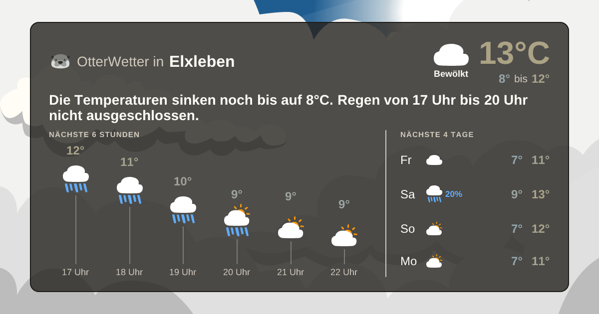 OtterWetter-Widget Elxleben