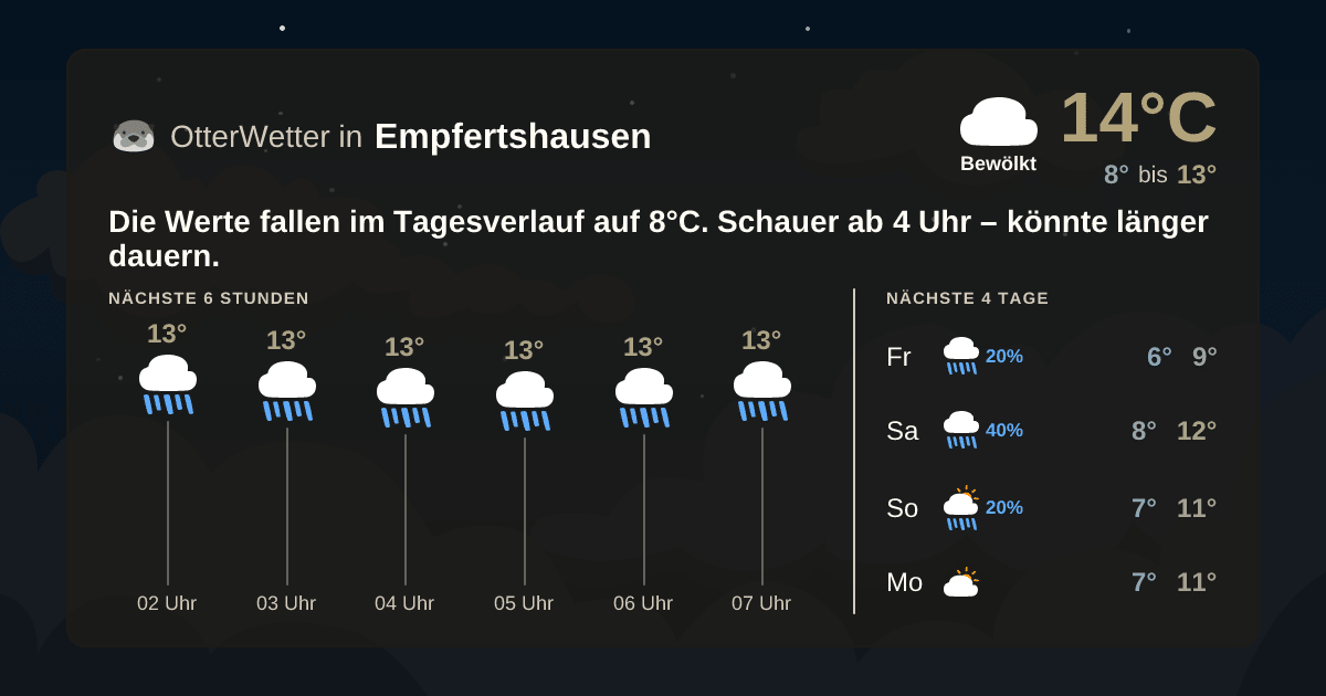 Wetter-Widget-Vorschau mit Vorhersagedaten für Empfertshausen