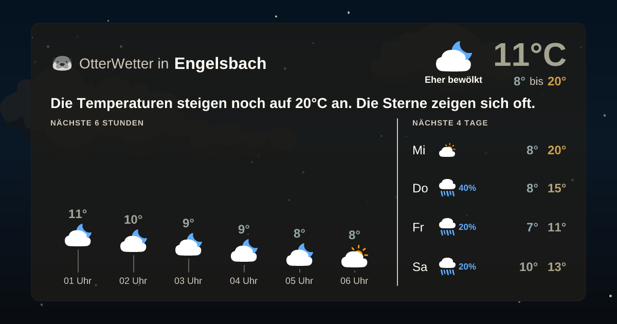Widget-Vorschau für Engelsbach Wetter-Widget-Vorschau mit Vorhersagedaten für Engelsbach