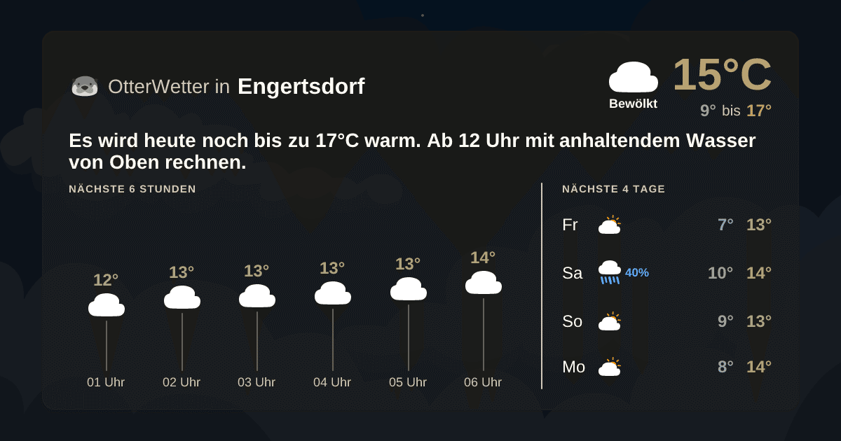 OtterWetter-Widget Engertsdorf