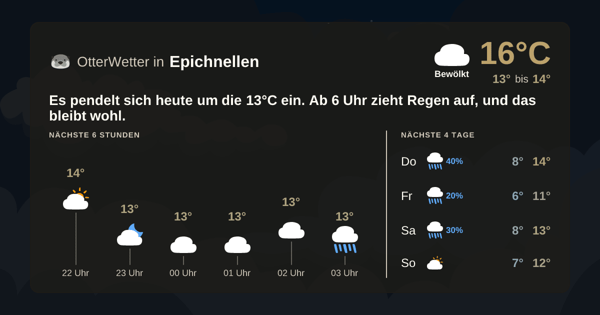 OtterWetter-Widget Epichnellen