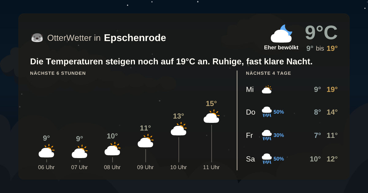Wetter-Widget-Vorschau mit Vorhersagedaten für Epschenrode