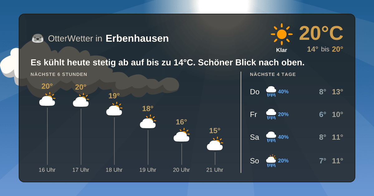 OtterWetter-Widget Erbenhausen