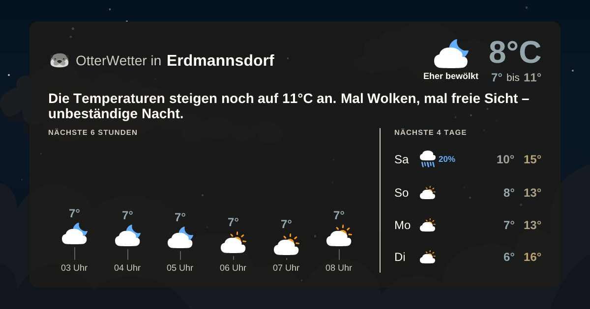 OtterWetter-Widget Erdmannsdorf