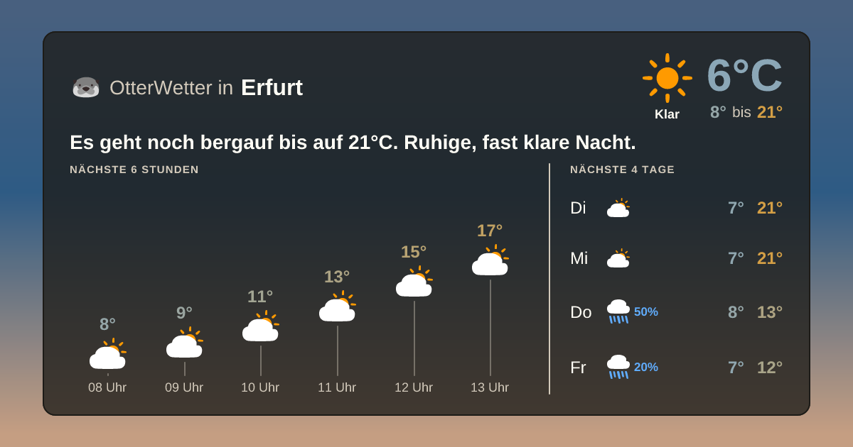 Wetter-Widget-Vorschau mit Vorhersagedaten für Erfurt