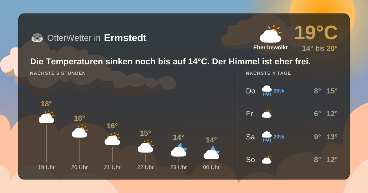 OtterWetter-Widget Ermstedt