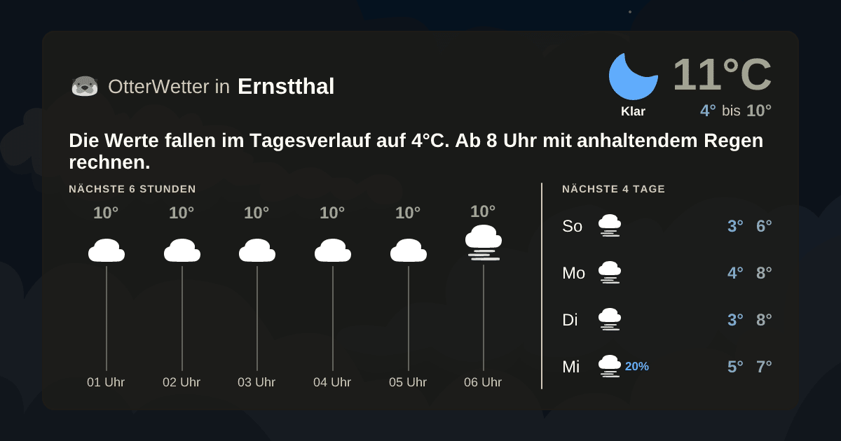Widget-Vorschau für Ernstthal Wetter-Widget-Vorschau mit Vorhersagedaten für Ernstthal