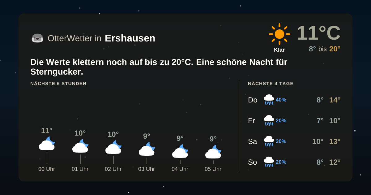 OtterWetter-Widget Ershausen