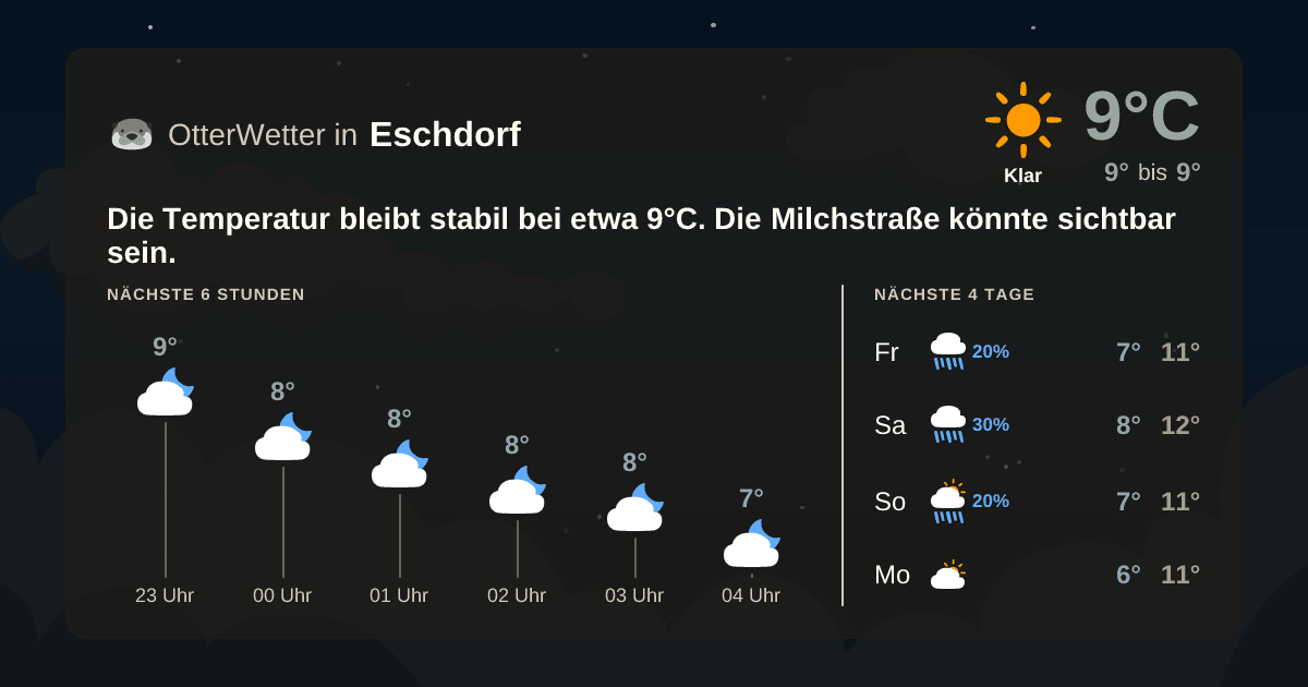 Widget-Vorschau für Eschdorf Wetter-Widget-Vorschau mit Vorhersagedaten für Eschdorf