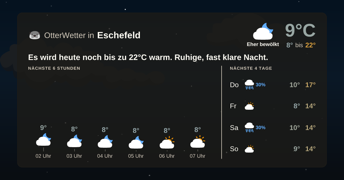 Widget-Vorschau für Eschefeld Wetter-Widget-Vorschau mit Vorhersagedaten für Eschefeld
