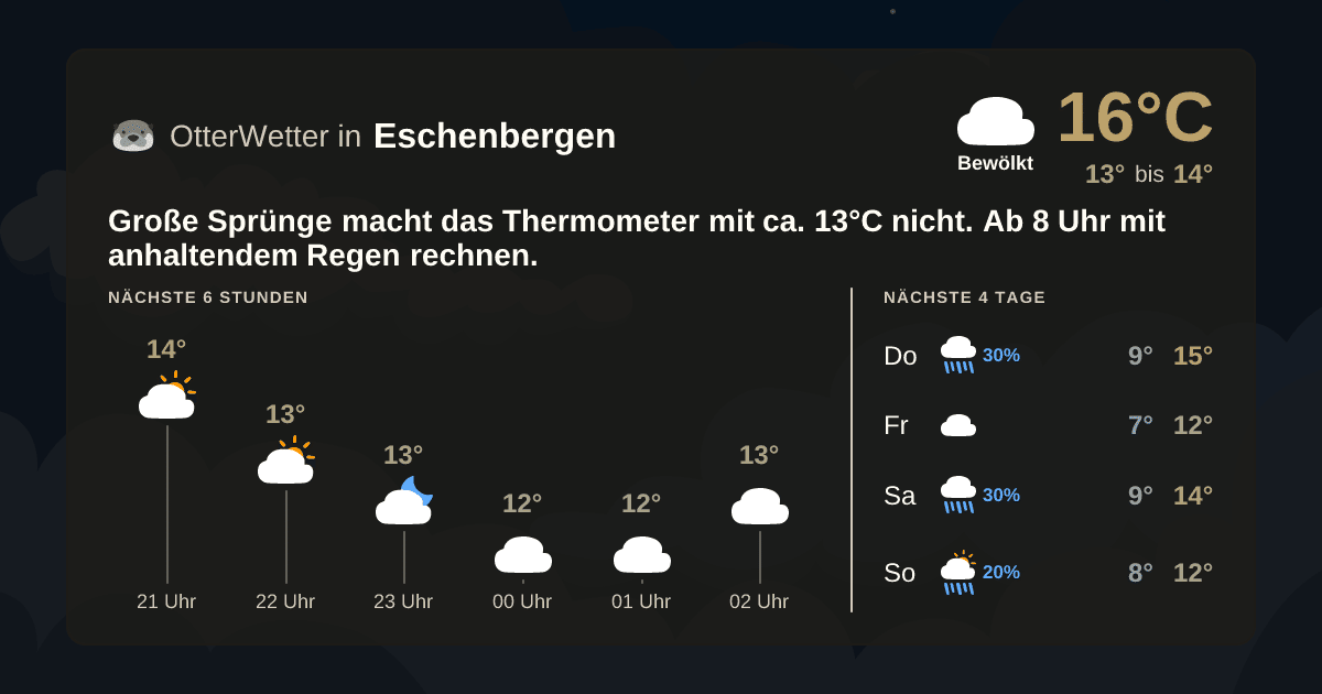 Widget-Vorschau für Eschenbergen Wetter-Widget-Vorschau mit Vorhersagedaten für Eschenbergen