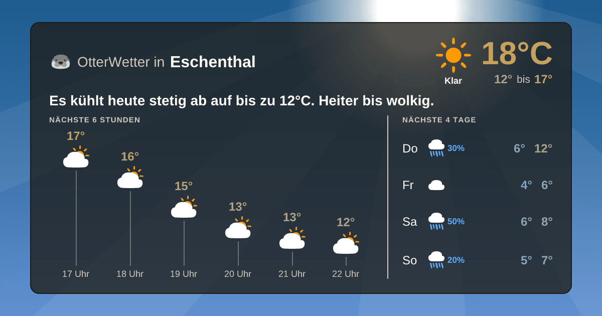 OtterWetter-Widget Eschenthal